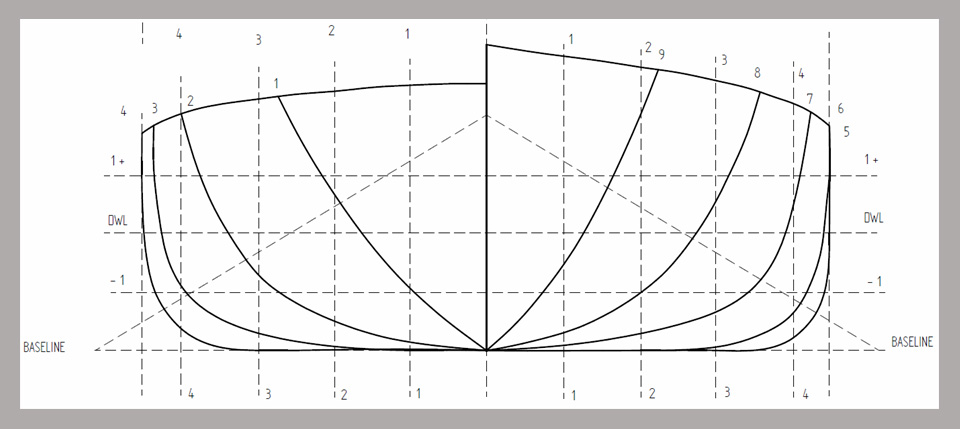 Hull lines